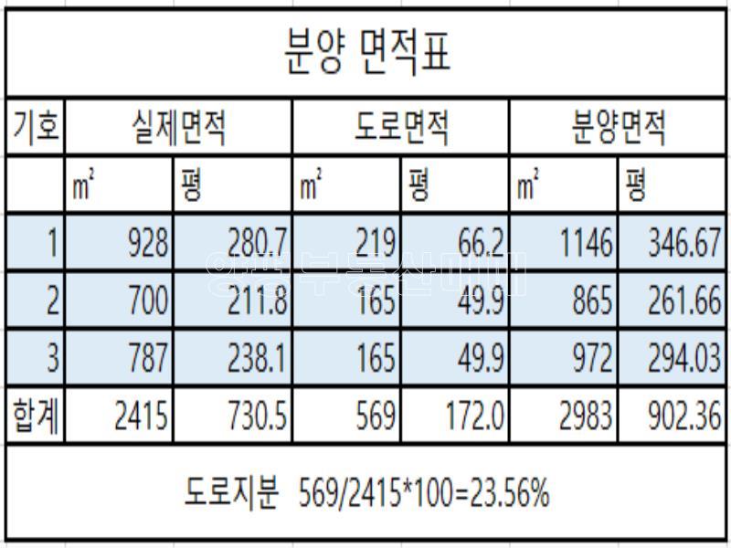 남한강이 한눈에...._1